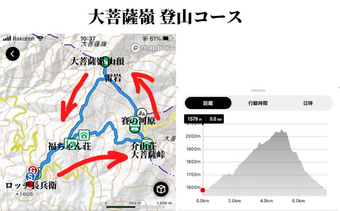 大菩薩嶺の登山コースマップ